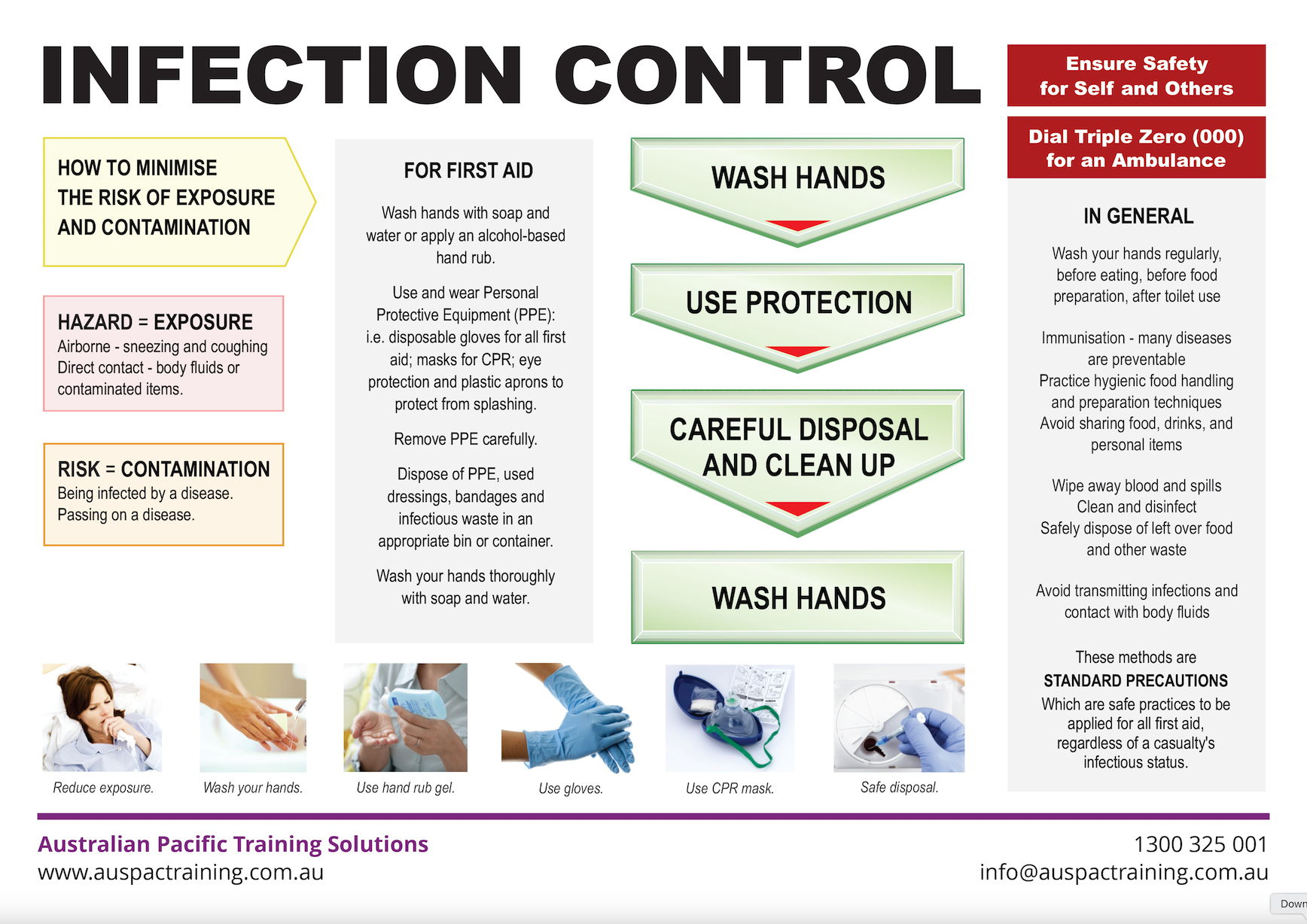 Infection Control Chart Image