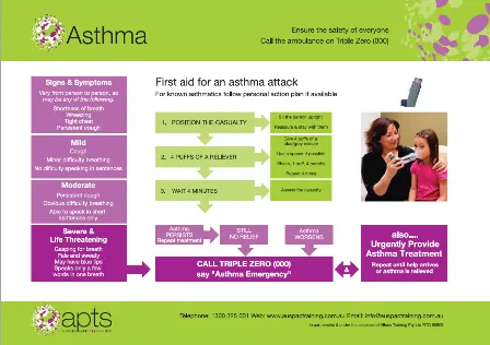 Chart asthma