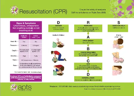 Chart resuscitation